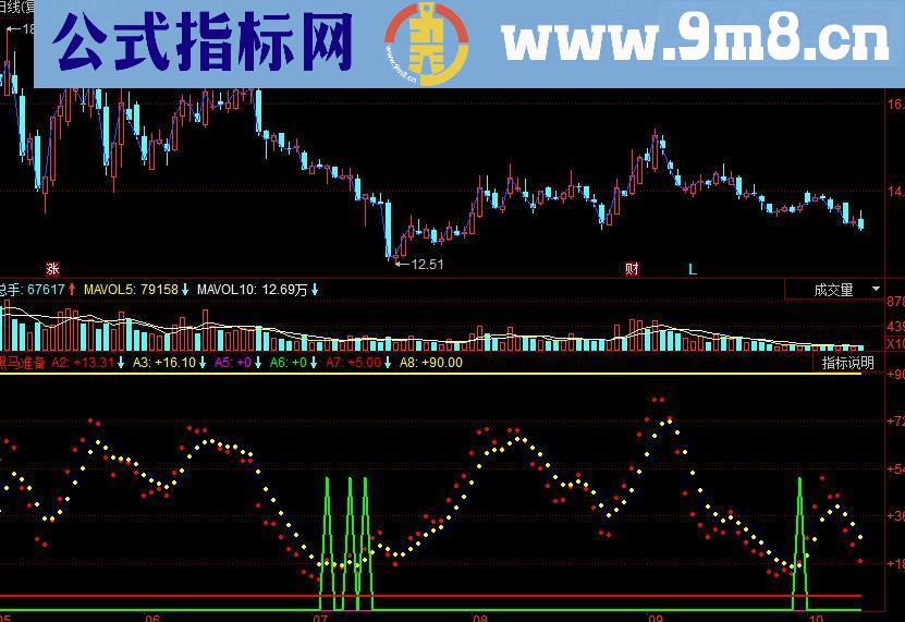 同花顺黑马准备 合用波段王中王寻找黑马和波段操作