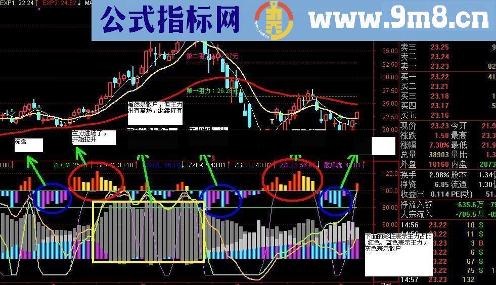 通达信牛霸天下源码让你知道主力在那里