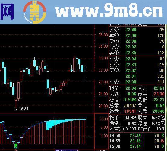 通达信绿色底部指标公式