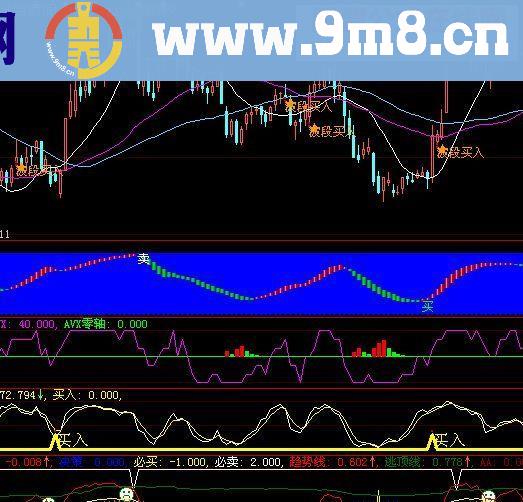 金锋暴利副图-最好的副图