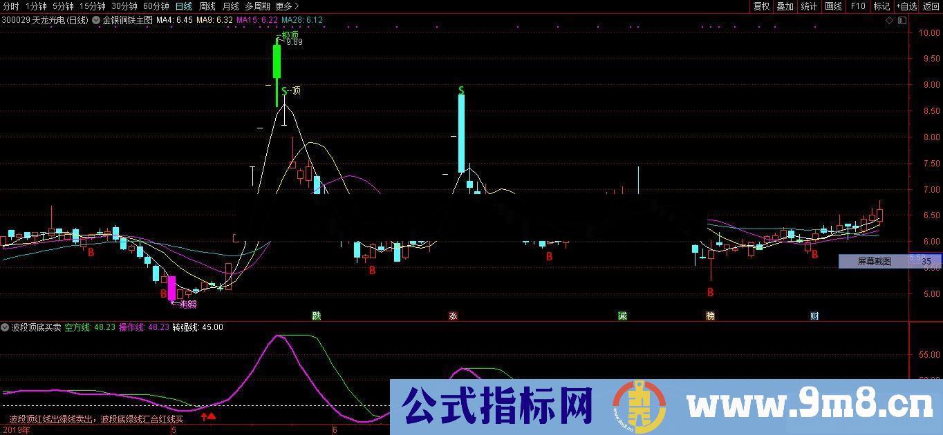 通达信波段顶底买卖公式副图源码测试图无未来函数