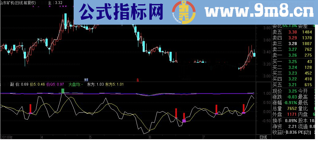 通达信发家启稳副图指标源码 