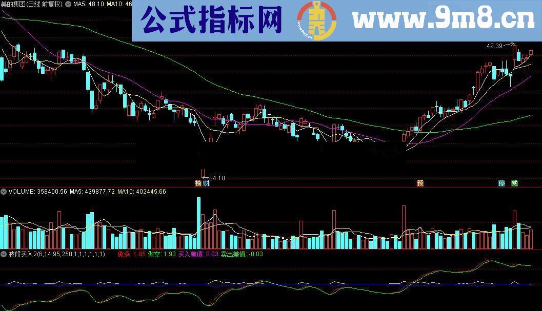 通达信波段买入2指标公式