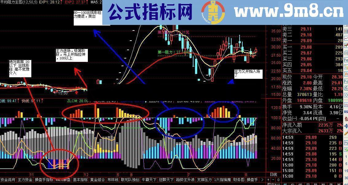 通达信牛霸天下源码让你知道主力在那里