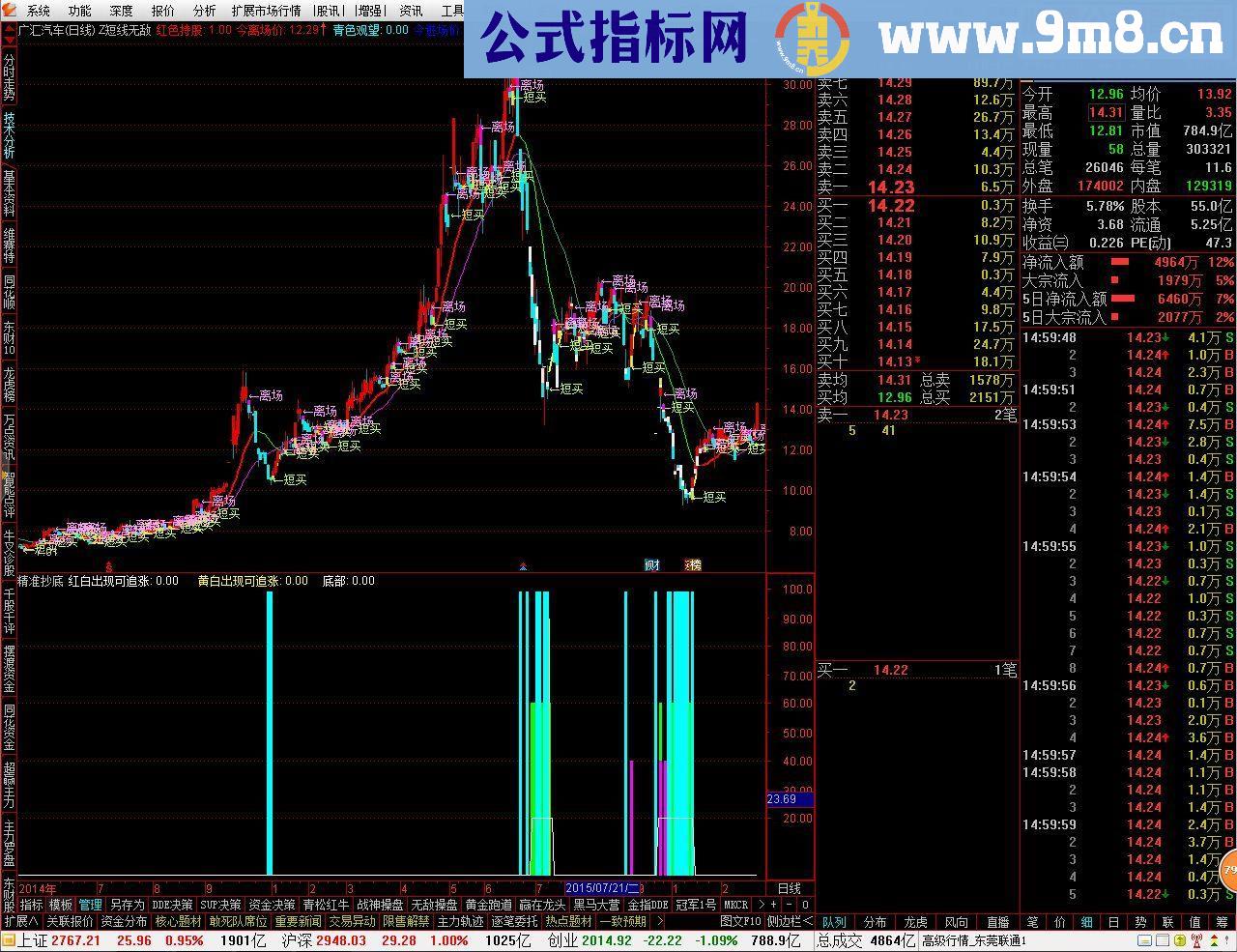 通达信精准抄底副图指标