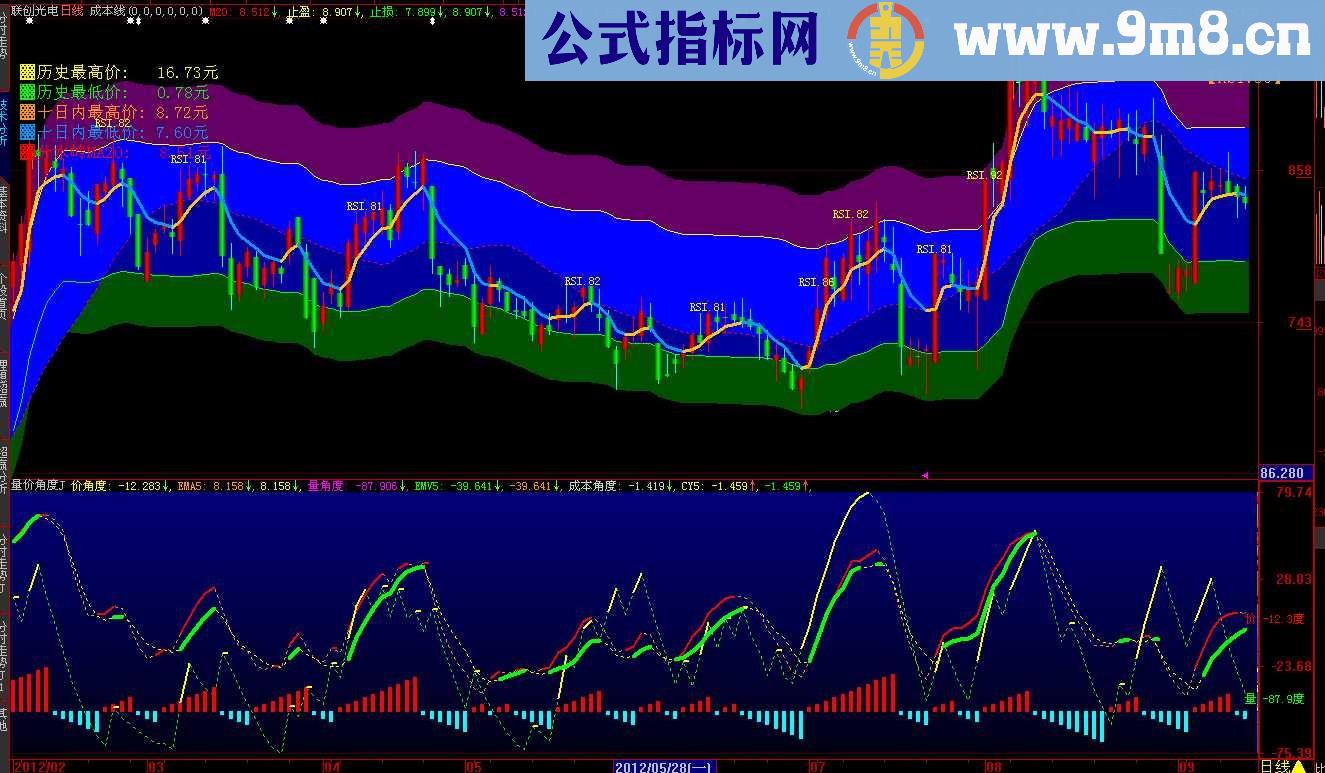 通达信【量在价先】同时显示量价变化的公式副图.源码.说明