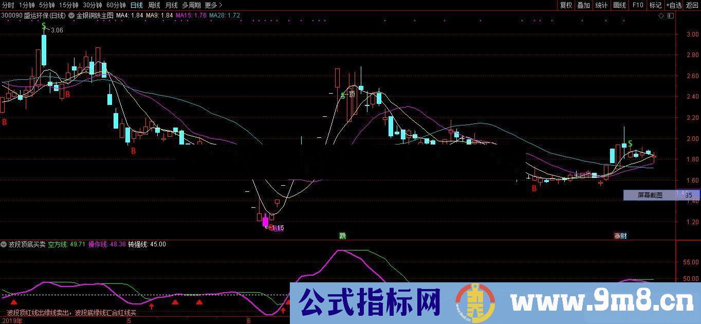 通达信波段顶底买卖公式副图源码测试图无未来函数