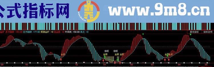 探测金矿幅图 源码