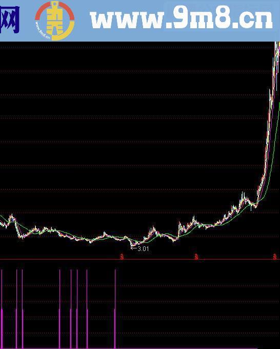 通达信天天满仓源码