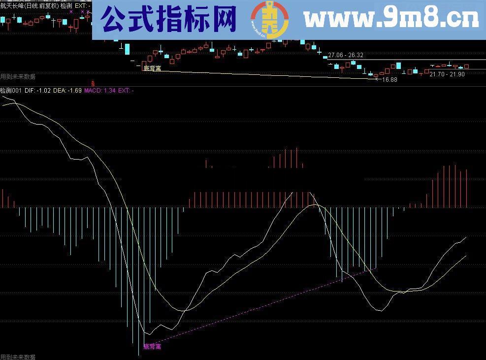 通达信MACD底背离（主图幅图选股源码）