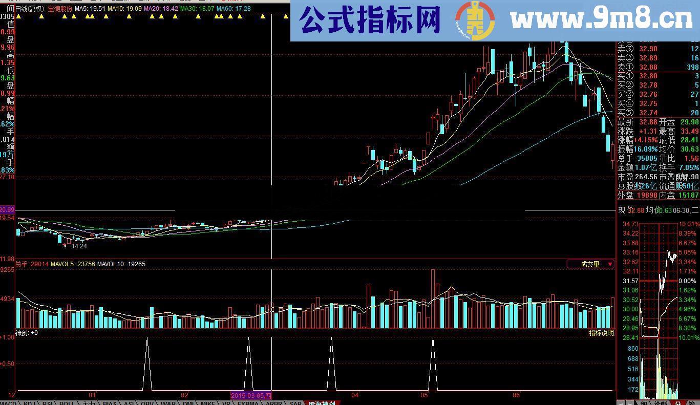 通达信股海神剑源码幅图