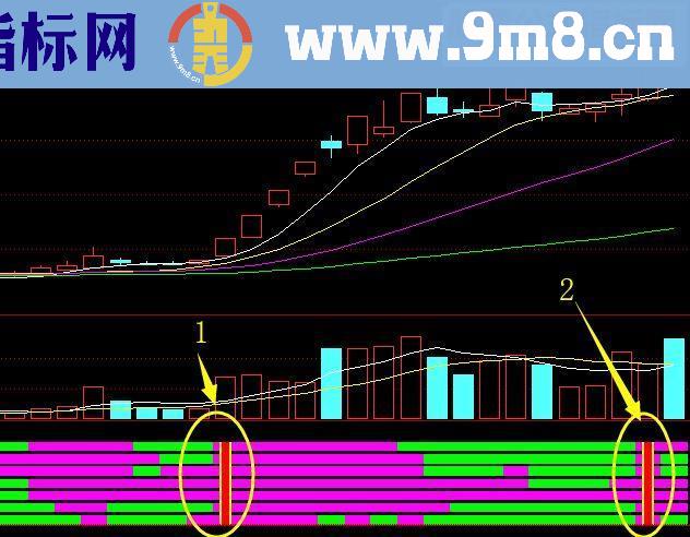 通达信七指金叉源码副图贴图