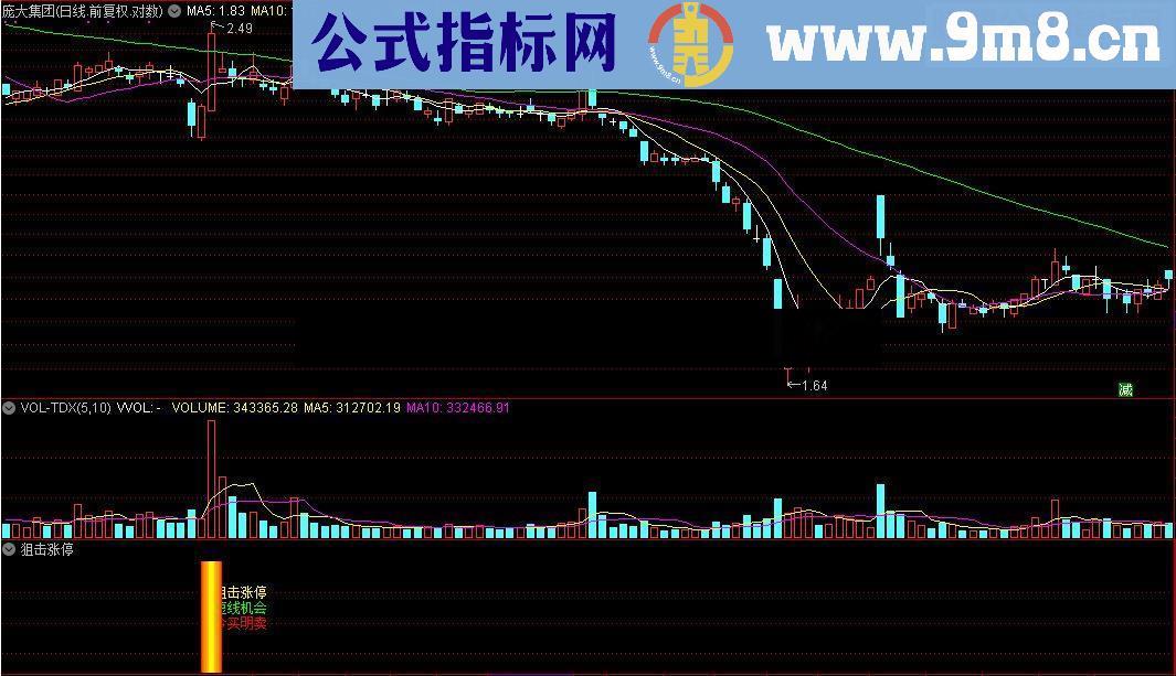 通达信力挽狂澜源码附图