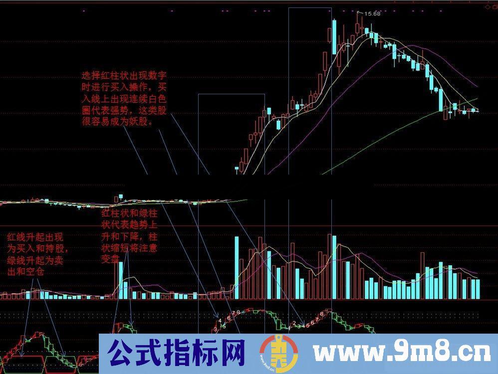 通达信买卖控制（指标副图和谐源码分享）无未来