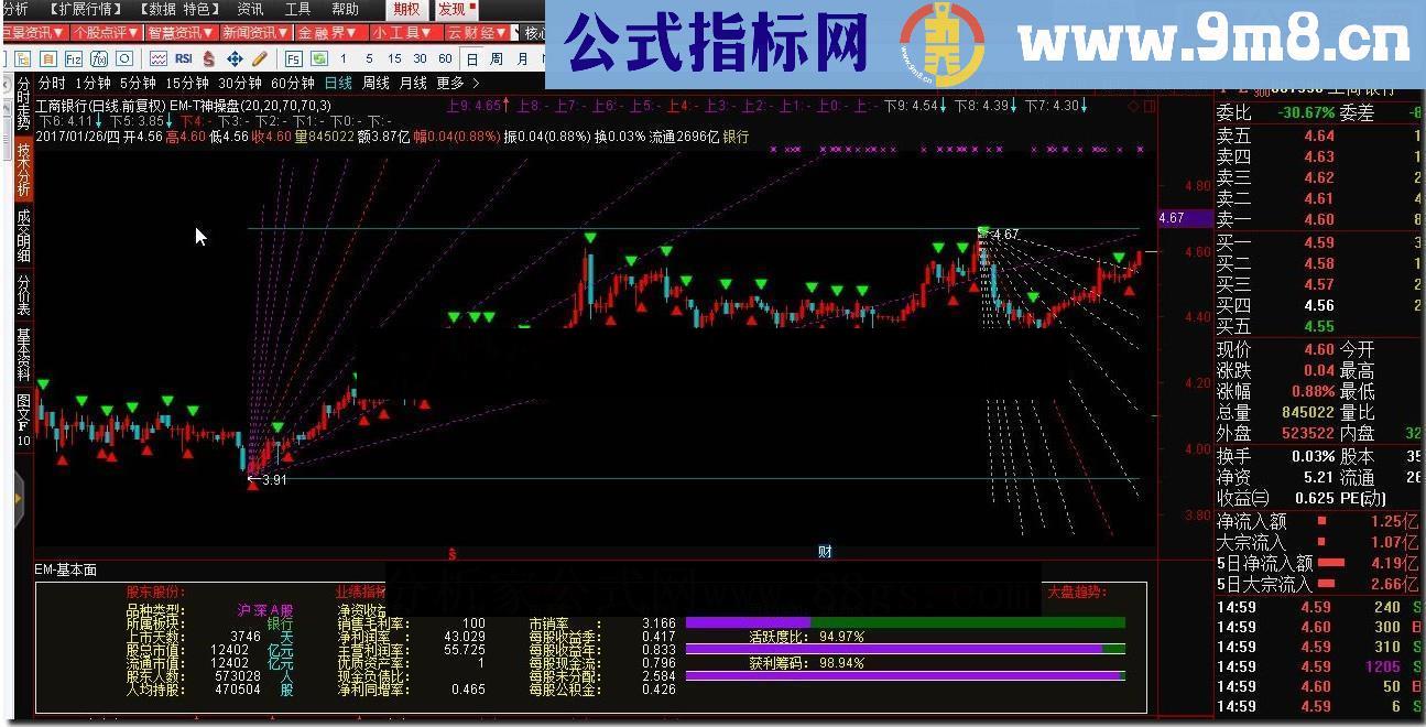 通达信EM-T神操盘源码