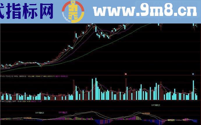 通达信MACD日周月副图源码