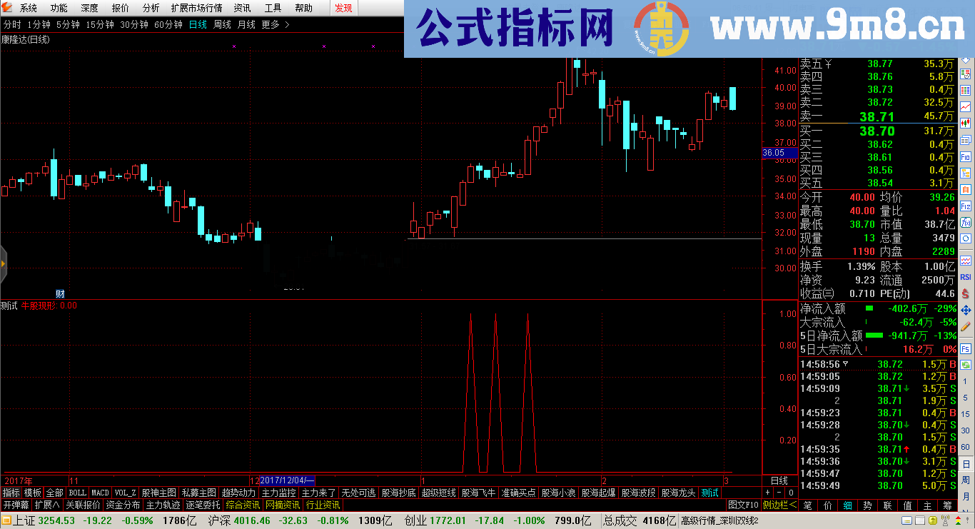 牛股现形幅图公式 源码