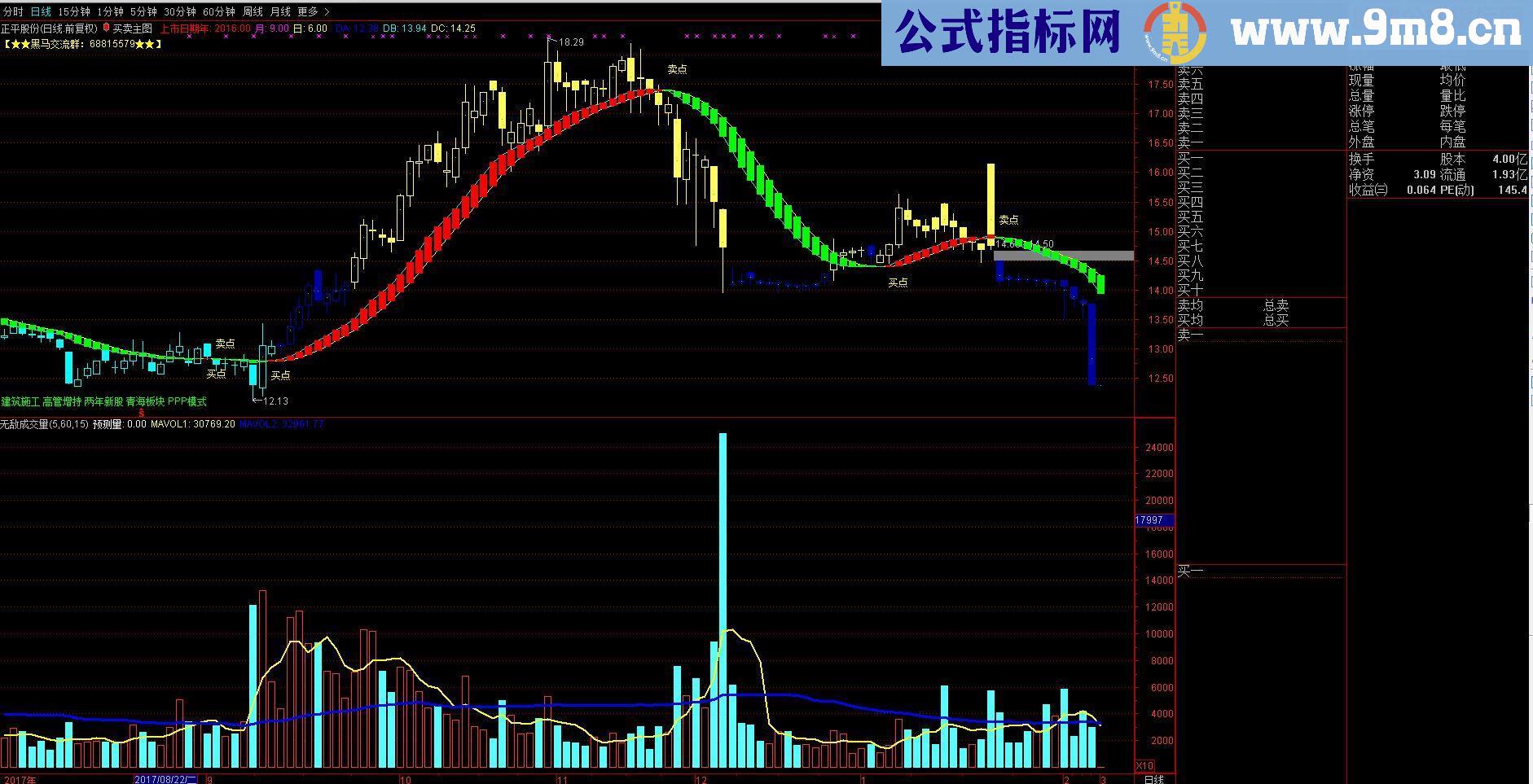 通达信趋势为王买卖主图/指标主图贴图