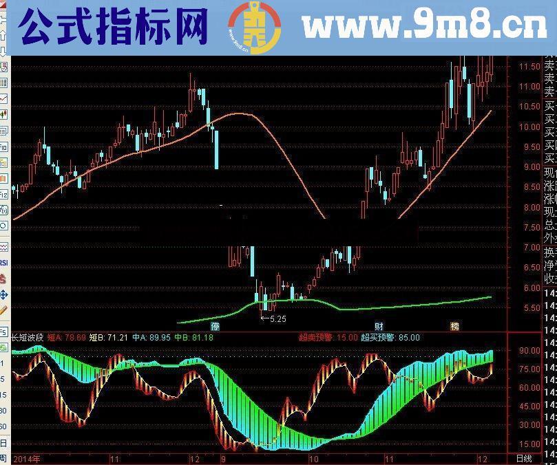 通达信非常准的长短波段副图公式