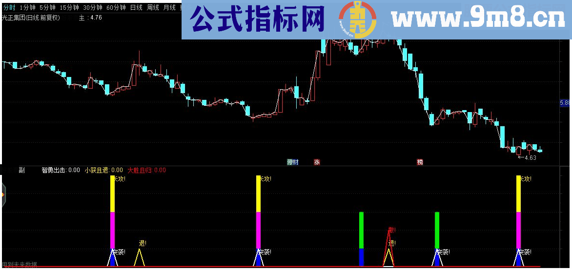 通达信智勇出击副图源码 