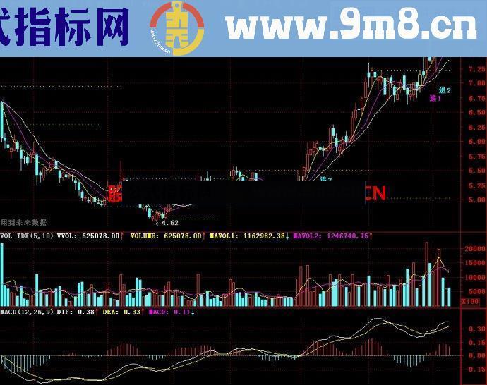 通达信金山银山主图指标