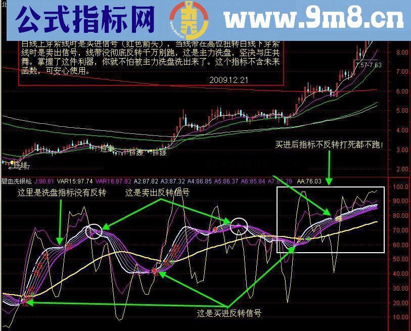 通达信【碧血洗银枪】骑黑马利器