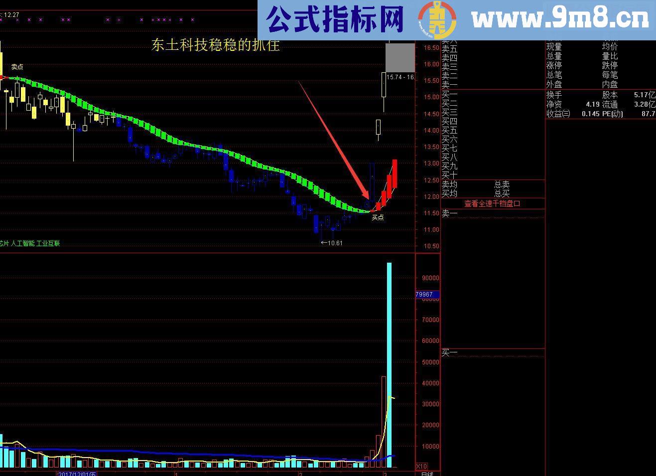 通达信趋势为王买卖主图/指标主图贴图