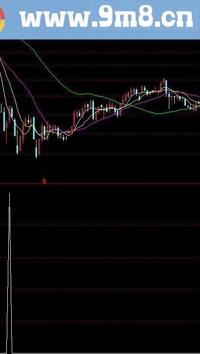 通达信云端 牛熊通吃