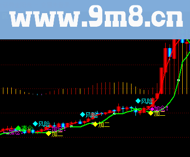 自用经典主图指标集合MACD能量柱 