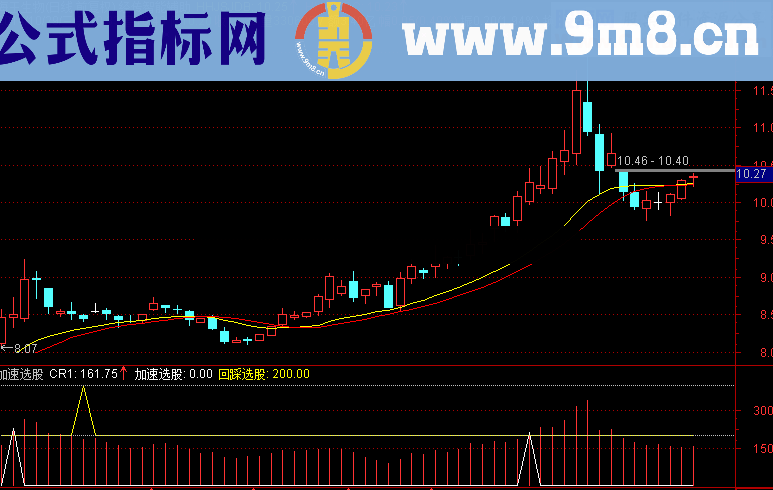 短线加速和回踩幅图指标