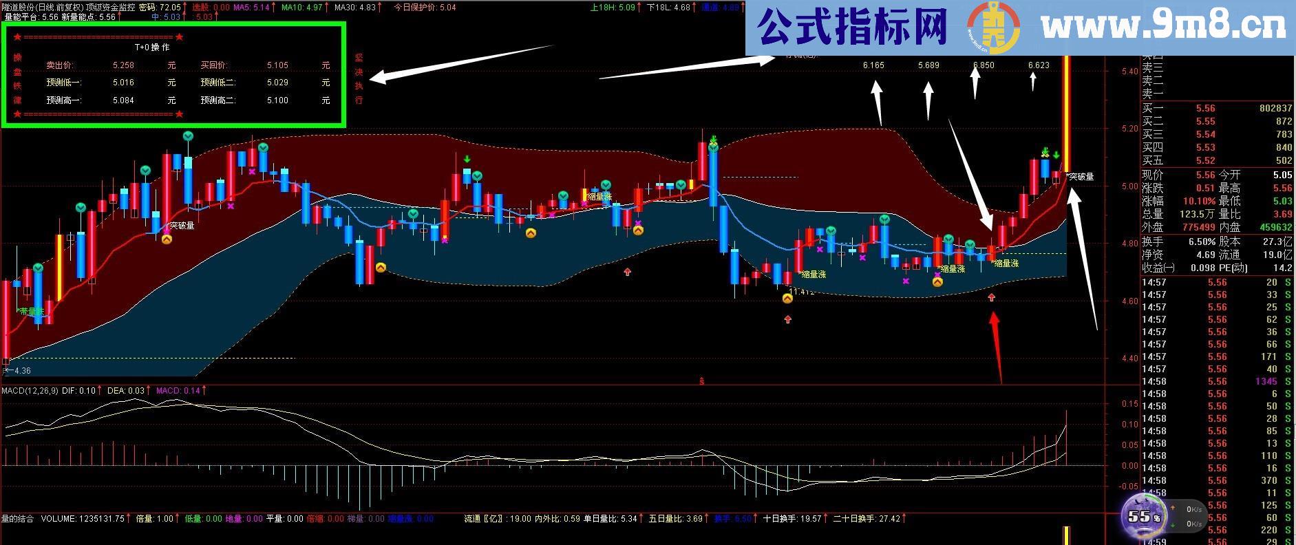 顶级资金加画线主图公式 源码