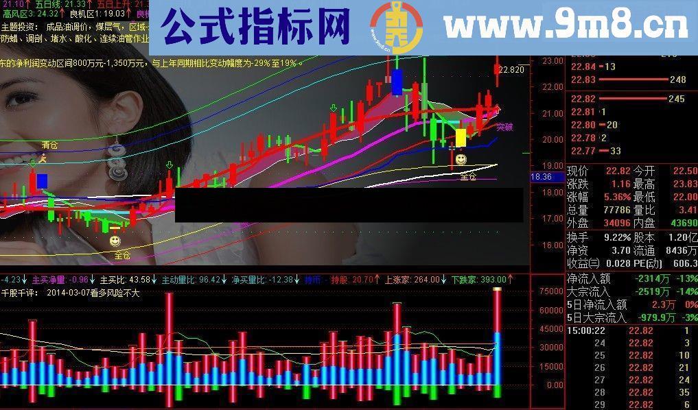 公布正版通达信主动买卖成交量公式