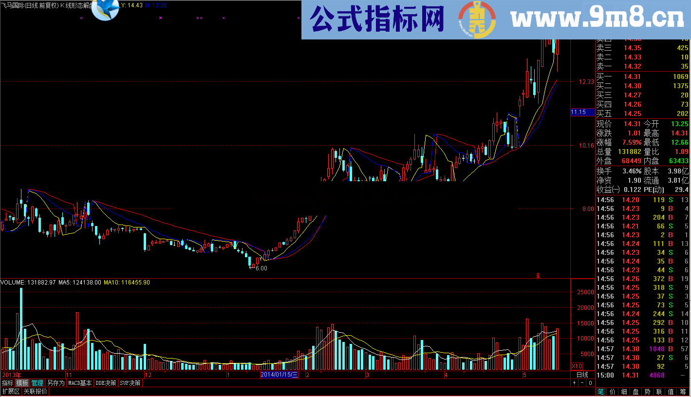 通达信成功率特高 无未来 好指标一个就够了