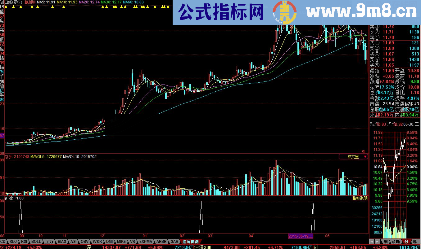 通达信股海神剑源码幅图