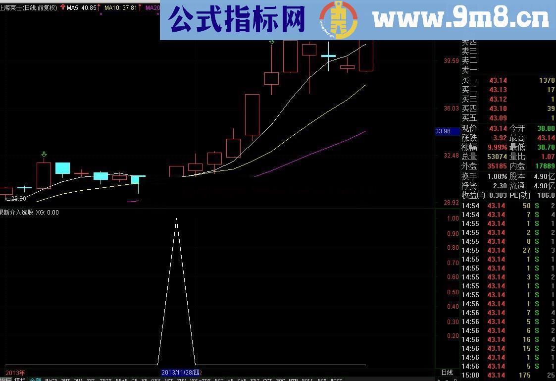 果断介入 选股预警