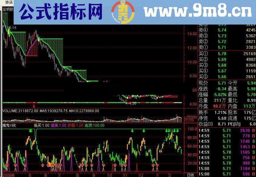 通达信钱途公式源码附图