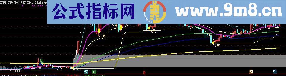 通达信精准买逃（主图 贴图）