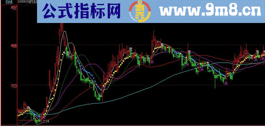 通达信主图指标源码网上高价卖的