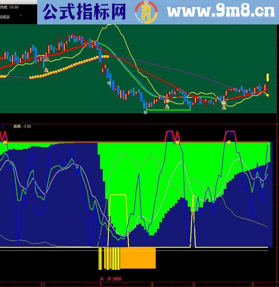 通达信先胜短底副图指标