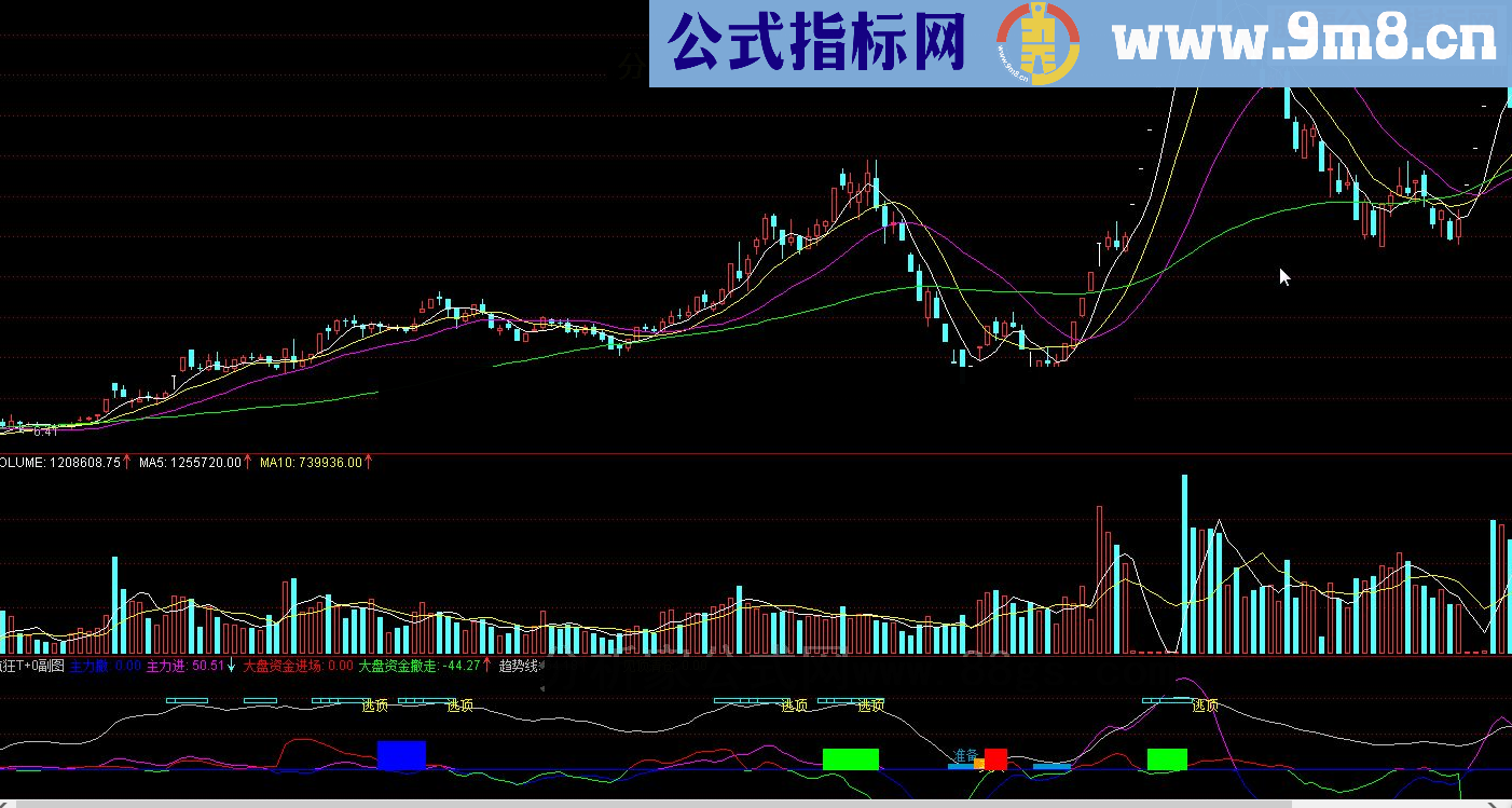 通达信疯狂T+0源码附图