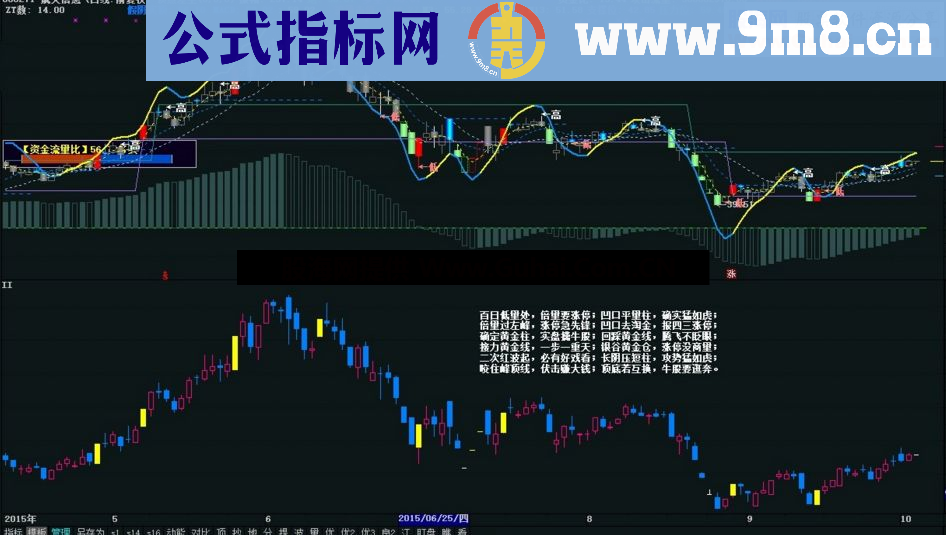 通达信量柱加口诀副图公式