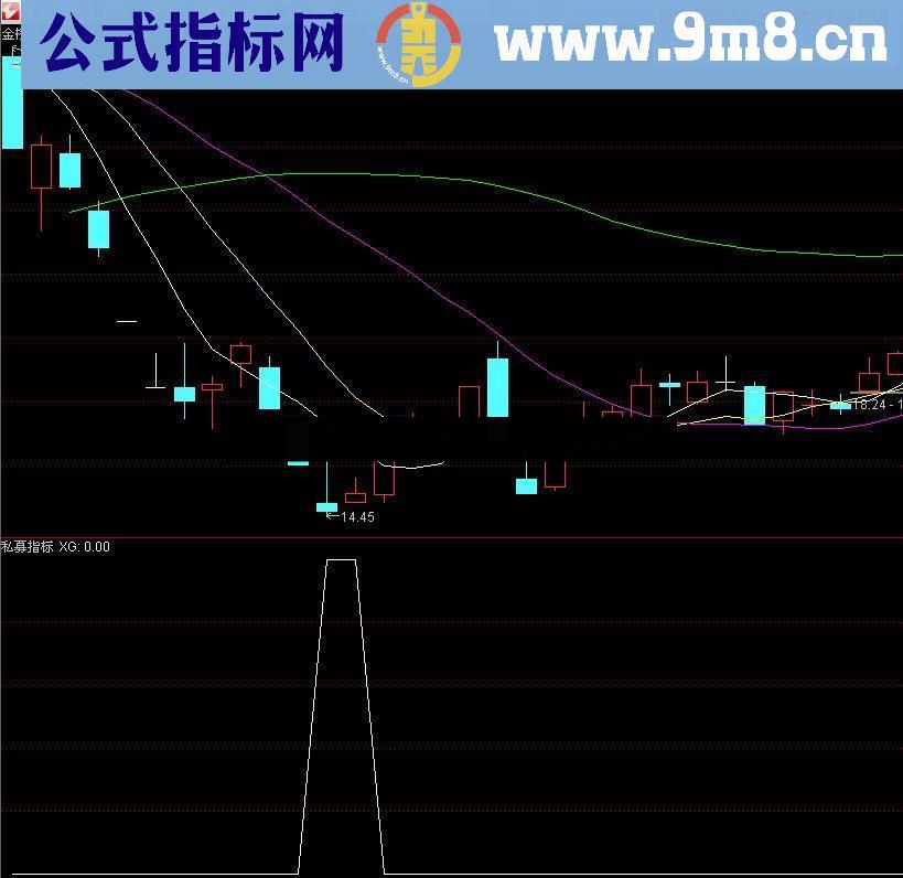 通达信据说是私募抄底指标 源码副图/选股贴图