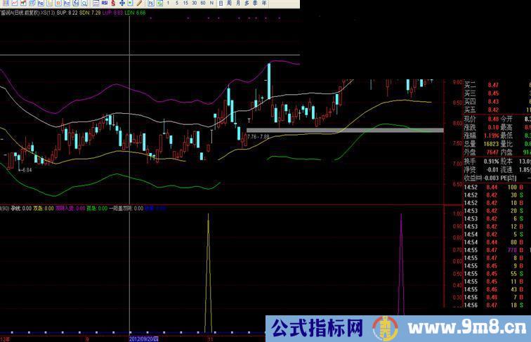 通达信拐点副图公式