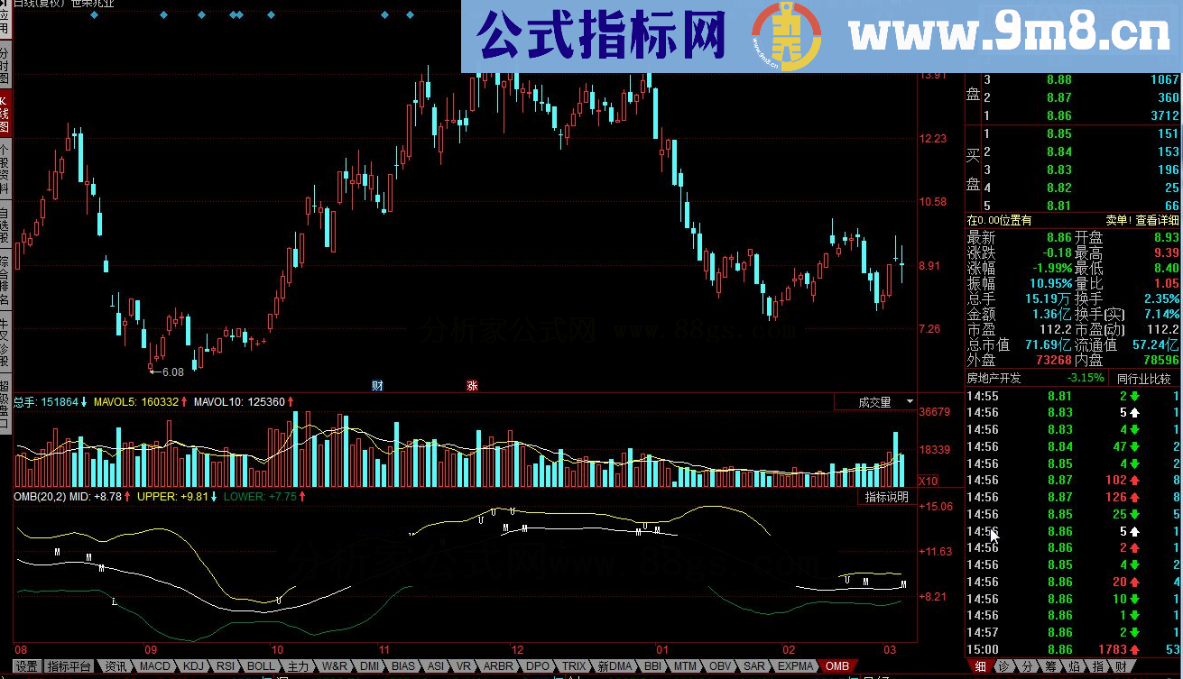 同花顺一分线抄底指标公式