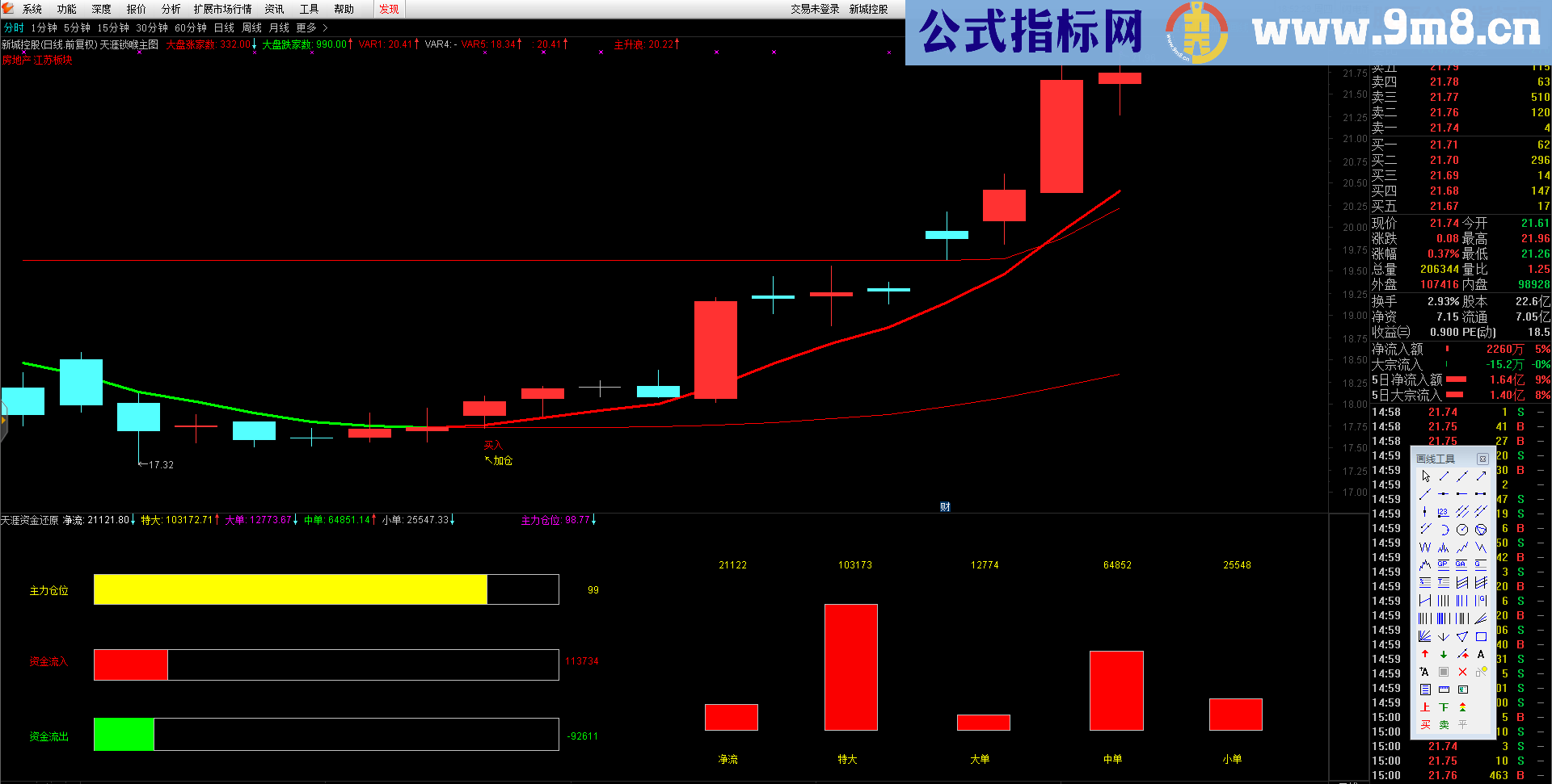 通达信天涯锁喉剑指标主图贴图