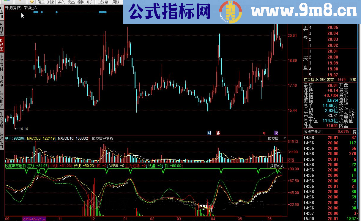 同花顺抄底吸筹逃顶源码副图