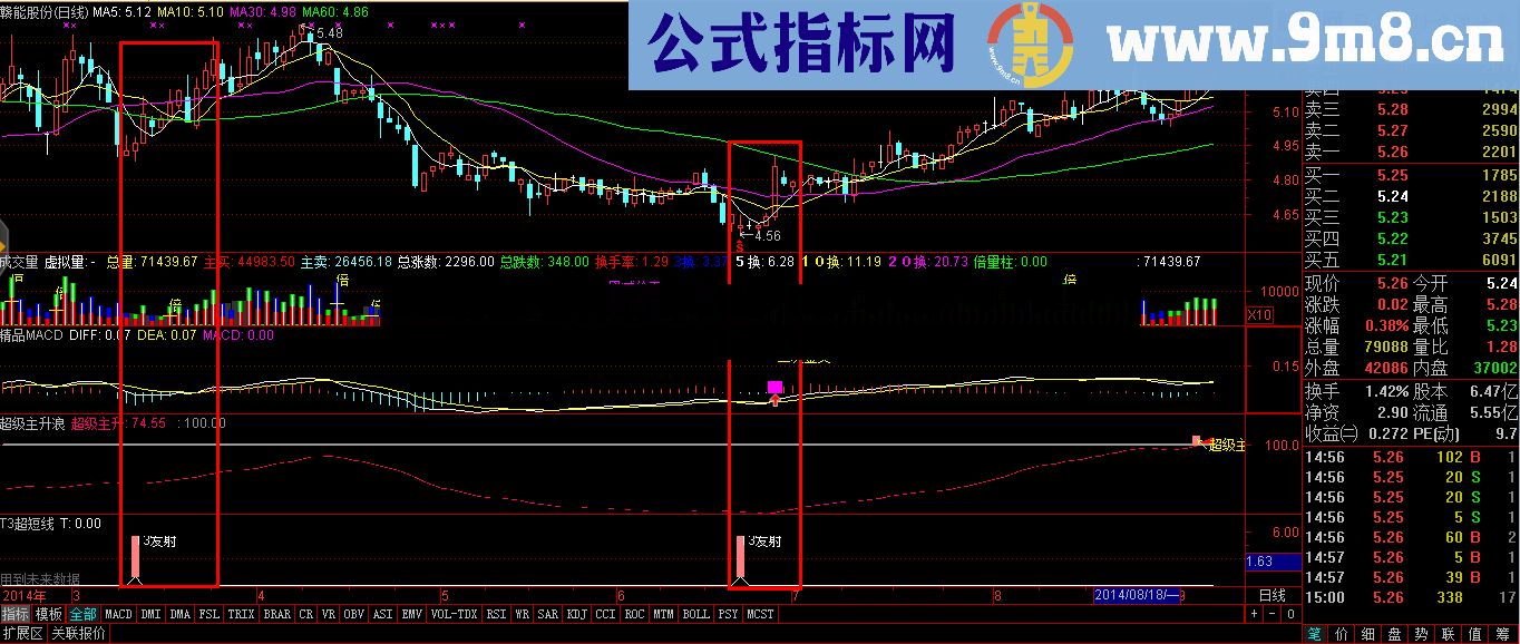 T3超短线公式 成功率高达80%