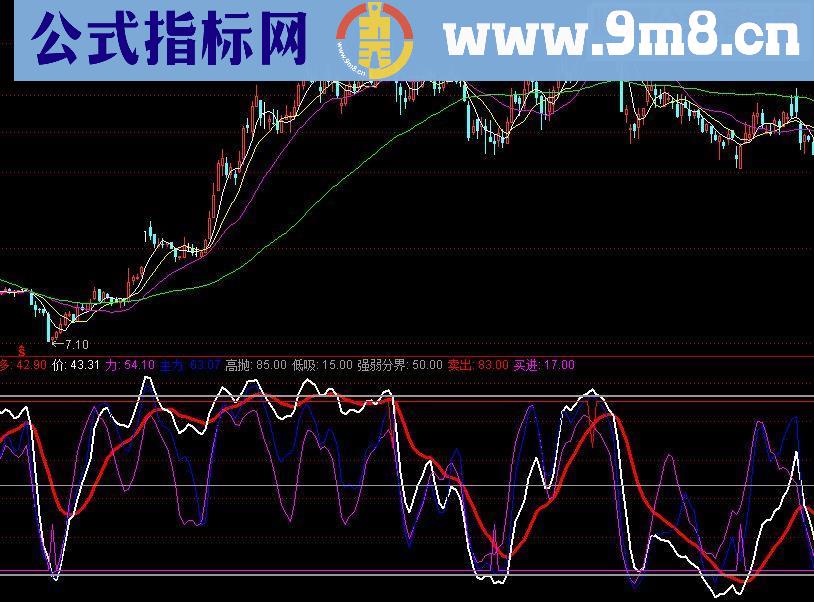 通达信金玉满堂源码副图