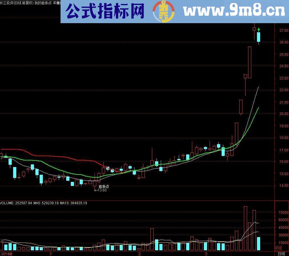 追涨点 主图指标