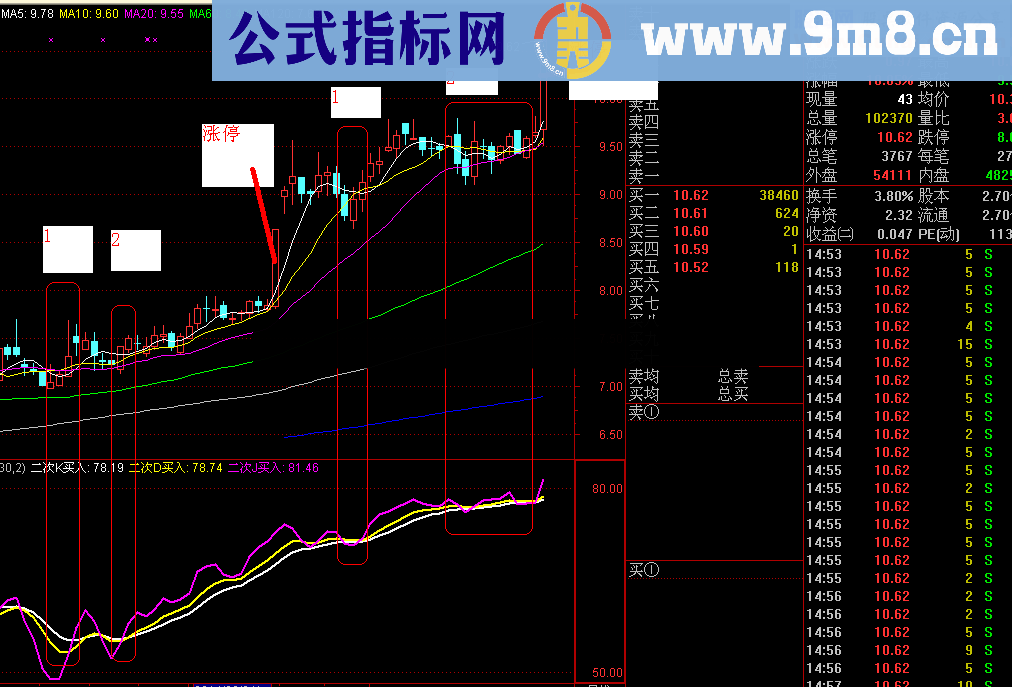 二次买入捉涨停幅图公式 简单有效